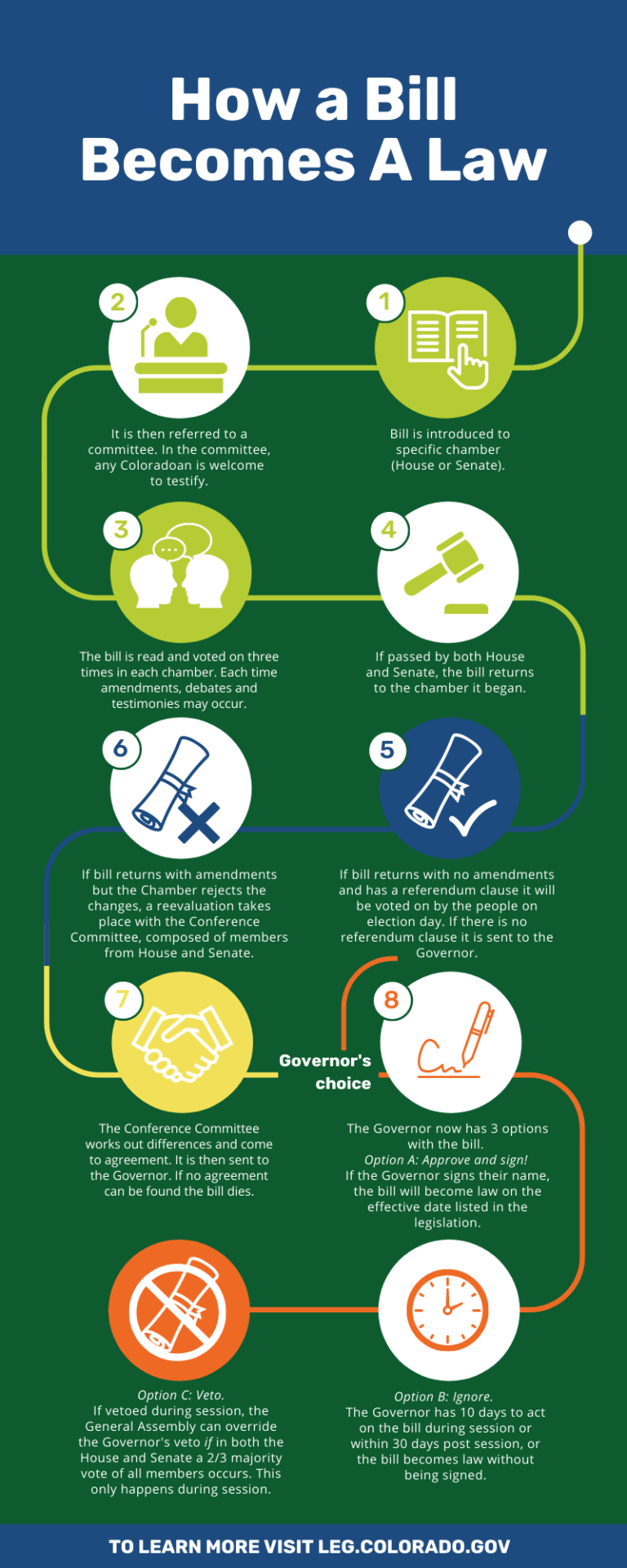 how-does-a-bill-become-a-law-visual-ly